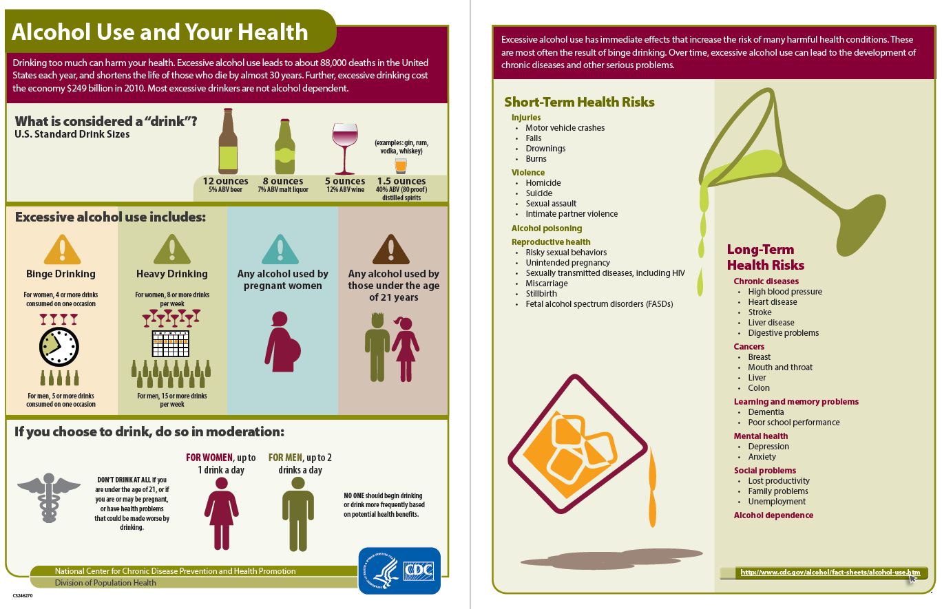 alcohol use and health