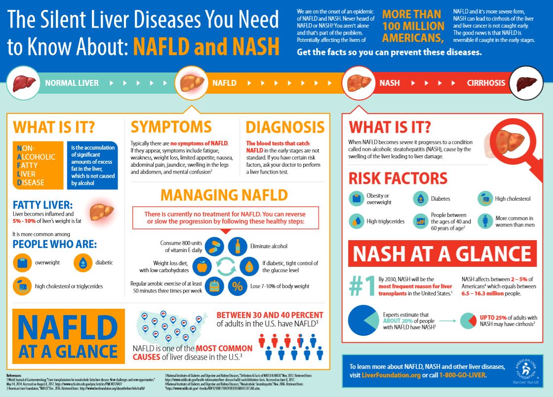 nafld